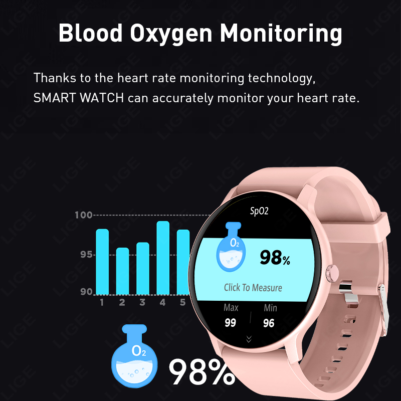 สมาร์ทวอทช์สำหรับผู้หญิง ปี 20 - Breath Rate Monitor บทวิจารณ์และราคา